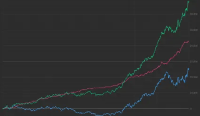 Davide results graph